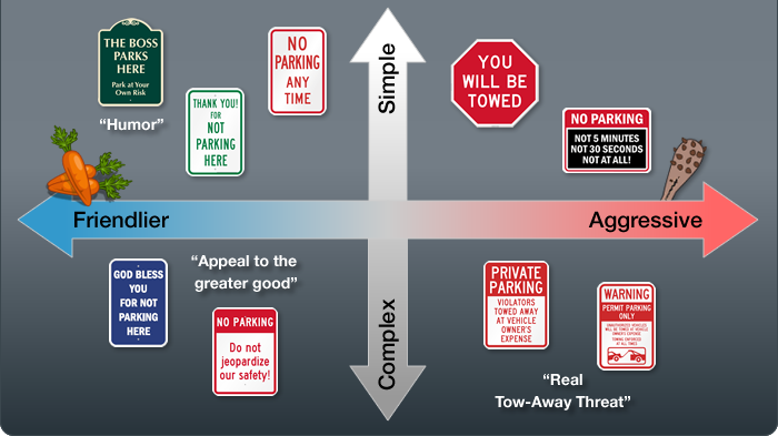 Parking Sign Map