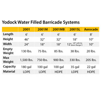 Traffic Safety Barricade: Yodock 2001-SL